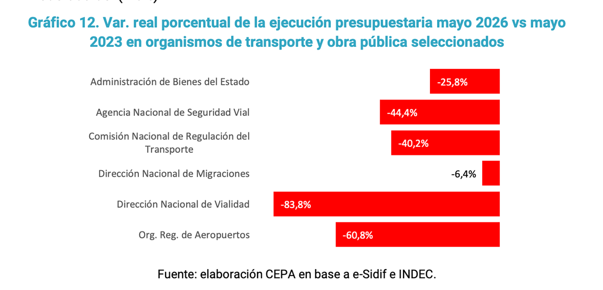infografia