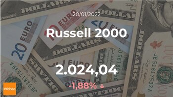 El Russell 2000 experimenta un