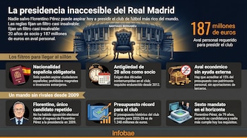 Infografía del Real Madrid con un sillón dorado y el estadio Bernabéu, destacando requisitos para la presidencia: pasaporte español, calendario, cofre de dinero, y foto de Florentino Pérez.