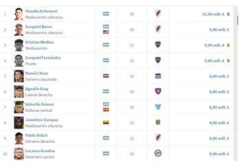 Jaminton Campaz es el único