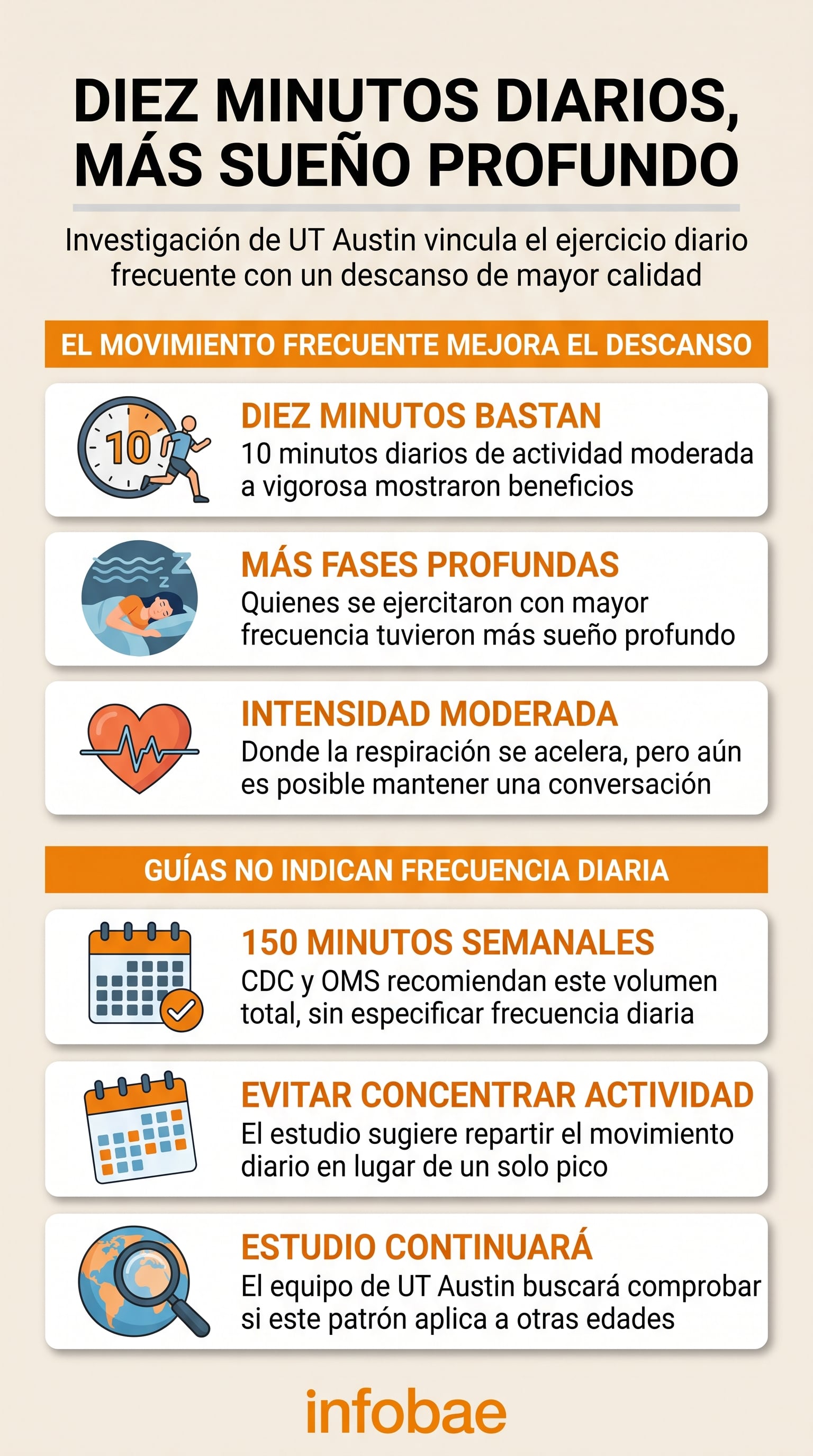 Conclusiones de la Universidad de Texas en Austin sobre el impacto del movimiento diario en la calidad del descanso nocturno (Imagen Ilustrativa Infobae)