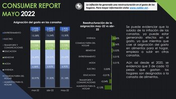 Imagen de los artículos en