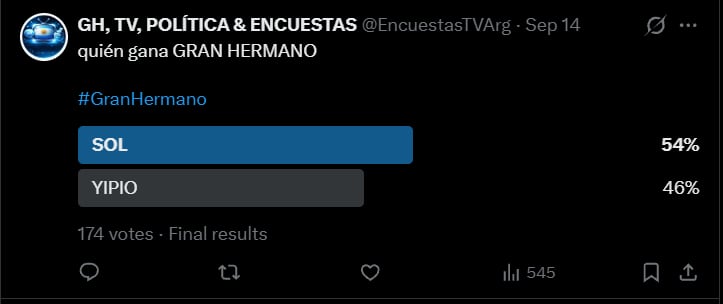 Todas las encuestas se encuentran divididas y con una diferencia mínima entre las mujeres (X)