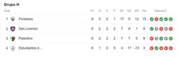 Tabla de posiciones del Grupo