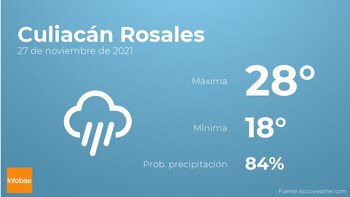 Imagen L5TGGVFPXVH23DHOB7I3UOFAAQ