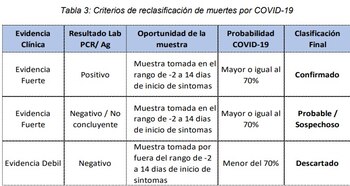 Criterios de reclasificación de las