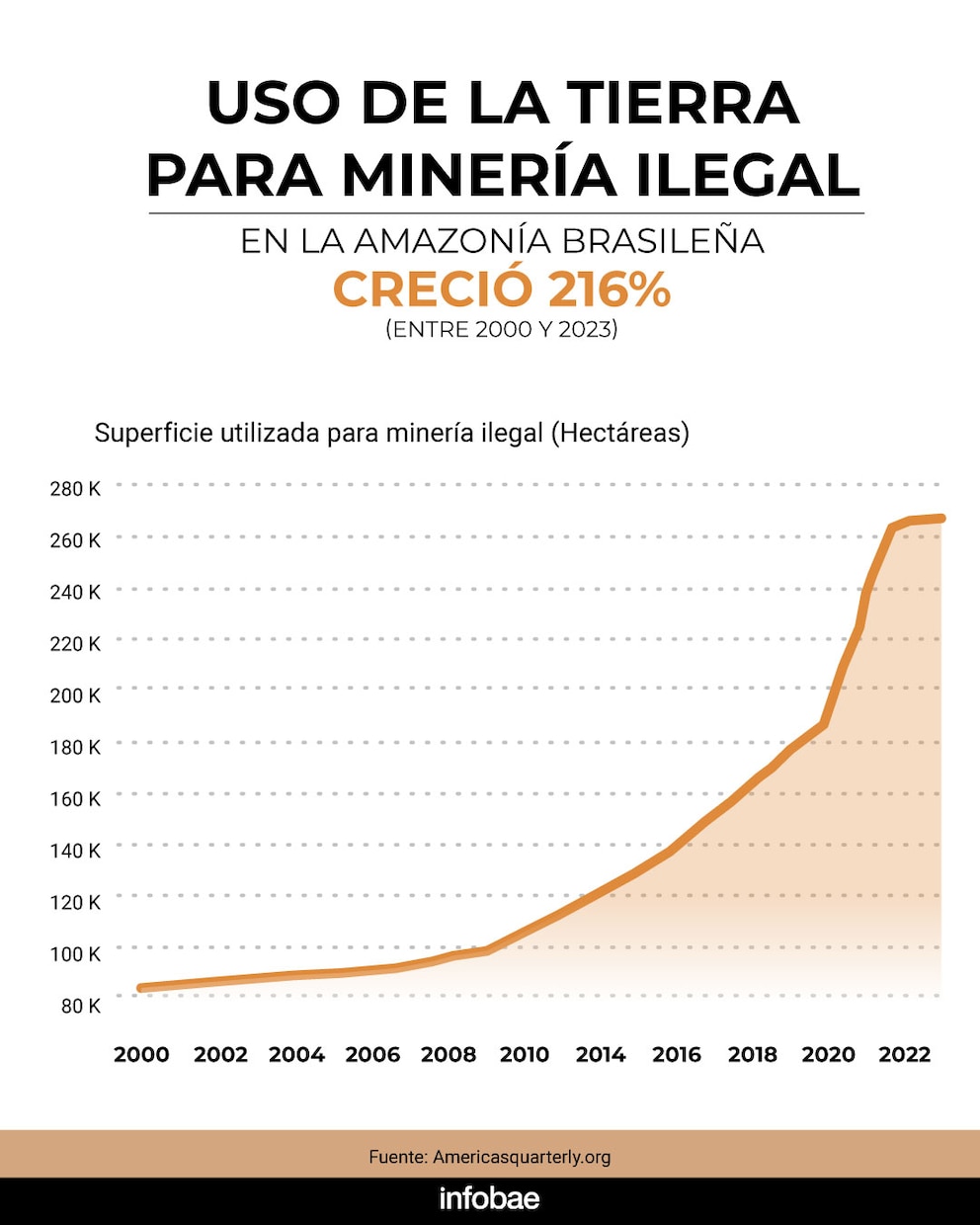 Radiografía de la Amazonía rumbo a la COP30: emisiones récord, pérdida de biodiversidad y presión extractiva