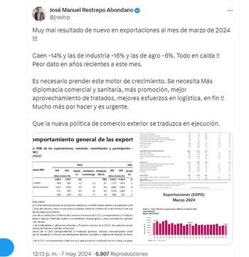 José Manuel Restrepo expresó su