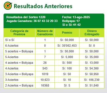 Sorteo Tinka - Miércoles 13