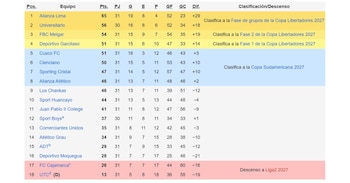 Tabla acumulada de la Liga 1 2026 previo al inicio de la fecha 15 del Torneo Clausura.