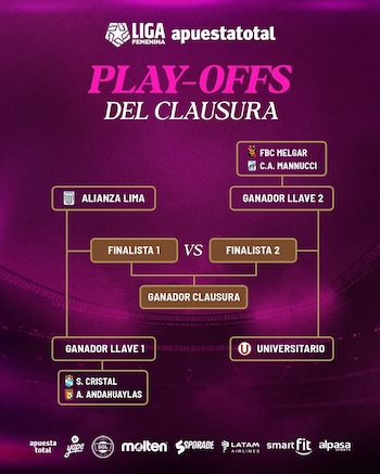 El Torneo Clausura de la Liga Femenina 2026 entra a su fase de 'play-offs'.