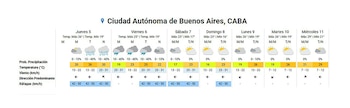 Gráfico del pronóstico del tiempo