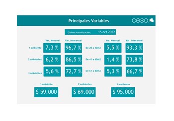 Fuente: Centro de Estudios Económicos