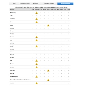 El resumen, provincia por provincia,