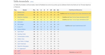 Tabla acumulada de la Liga 1 2026 tras la caída de Sport Boys ante Sport Huancayo.