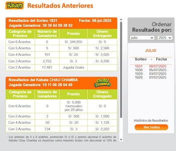 Números ganadores de la Kábala