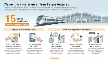 Infografía que muestra un tren, el aeropuerto AIFA, y varias ilustraciones detallando las reglas de uso, costo de tarjeta y recarga para el Tren Felipe Ángeles.