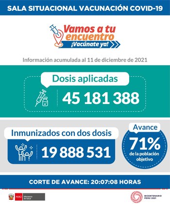 Vacunados en Perú hasta el 11 de noviembre.