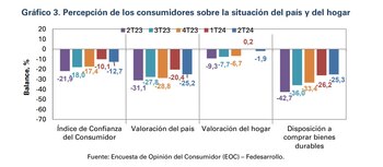 La disposición de los consumidores