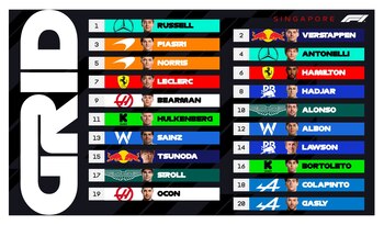 Tras una sanción a los Williams, Franco Colapinto largará 16° en el exigente circuito callejero del Gran Premio de Singapur Tras una sanción a los Williams, Franco Colapinto largará 16° en el exigente circuito callejero del Gran Premio de Singapur