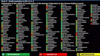 Die UN-Versammlung genehmigte die Suspendierung