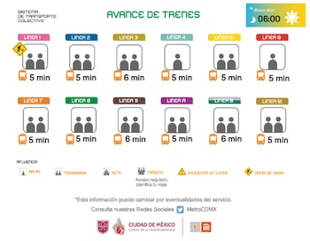 Avance en tiempo real de