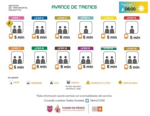 Avance en tiempo real de las diversas líneas del Sistema de Transporte Colectivo (STC) capitalino. (TW Metro CDMX)