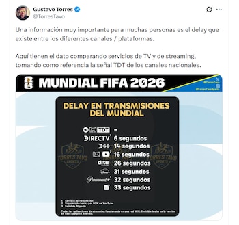 Gustavo Torres en X