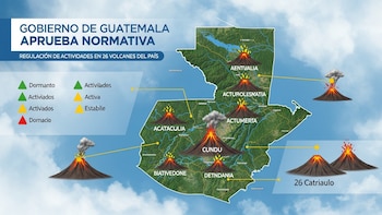 Gobierno de Guatemala aprueba normativa que regula las actividades en 26 volcanes del país