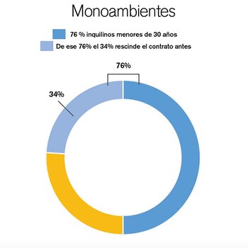 Fuente: Colegio Profesional Inmobiliario (CPI)