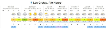 El martes 6 de febrero se esperan condiciones climáticas extremas, con viento del sur y temperaturas que alcanzarán los 31 grados