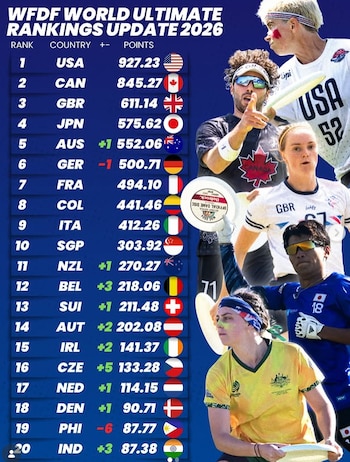 Clasificación mundial de Ultimate de la World Flying Disc Federation - crédito @worldflyingdisc/Instagram