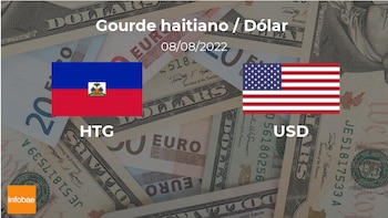 Valor de apertura del dólar