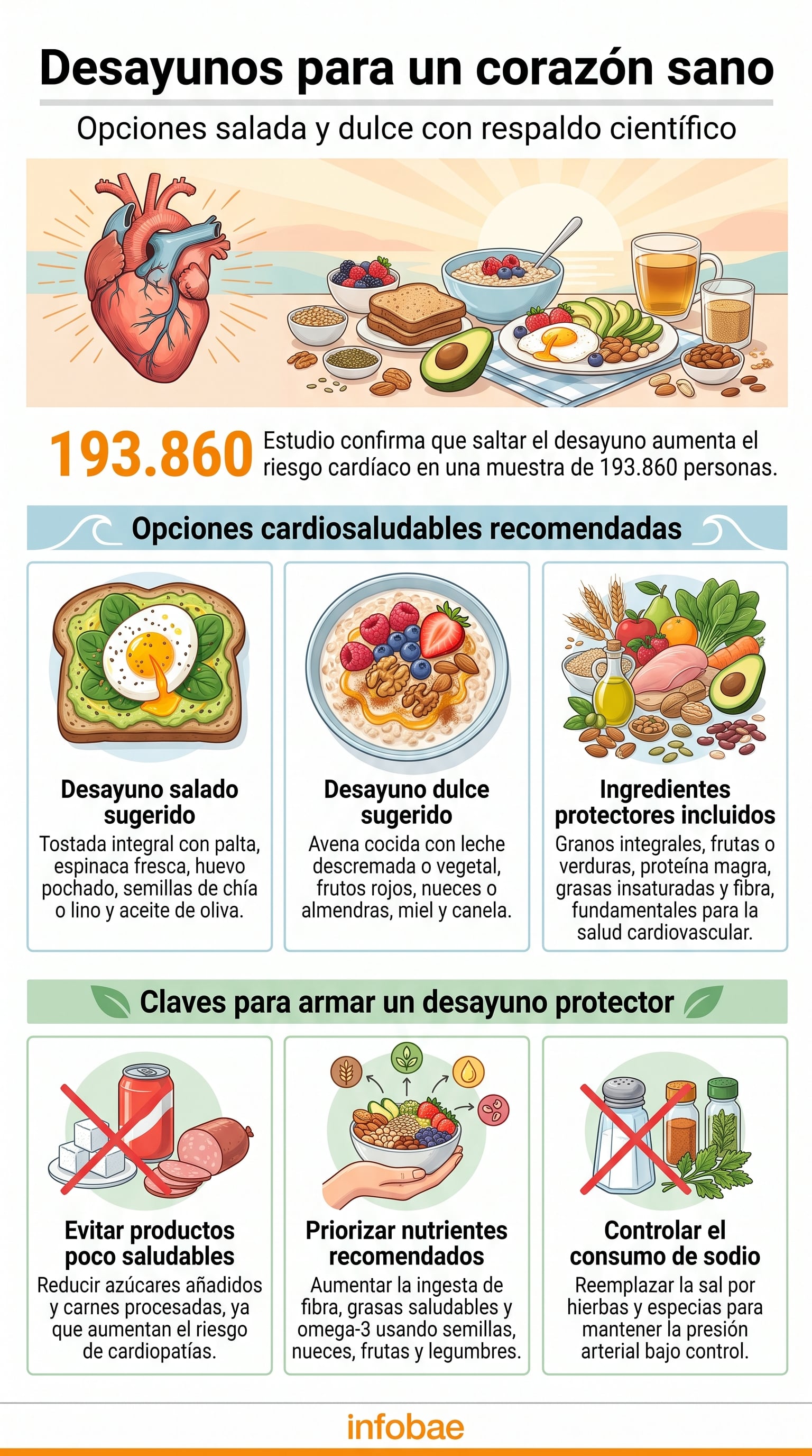 La elección de la primera comida del día influye en hábitos sostenibles a largo plazo. (Imagen Ilustrativa Infobae)