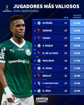 Estos son los 10 jugadores