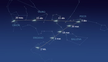 En marzo el cometa brillará