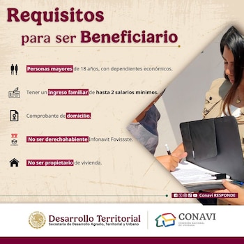 El programa Vivienda para el