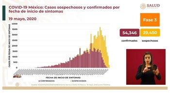 Casos sospechosos y confirmados por