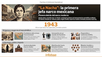 Ilustración de Ignacia Jasso 'La Nacha' con una escena fronteriza de Ciudad Juárez y El Paso detrás, y gráficos informativos sobre su vida criminal.