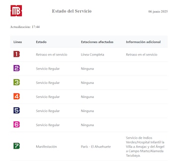 Foto: Metrobús CDMX