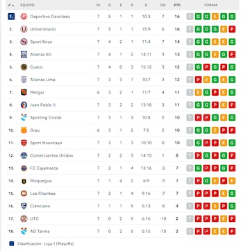 Liga 1.
