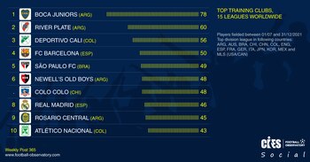 Ranking formación deportiva 2021
Twitter -