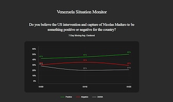 El apoyo a la intervención