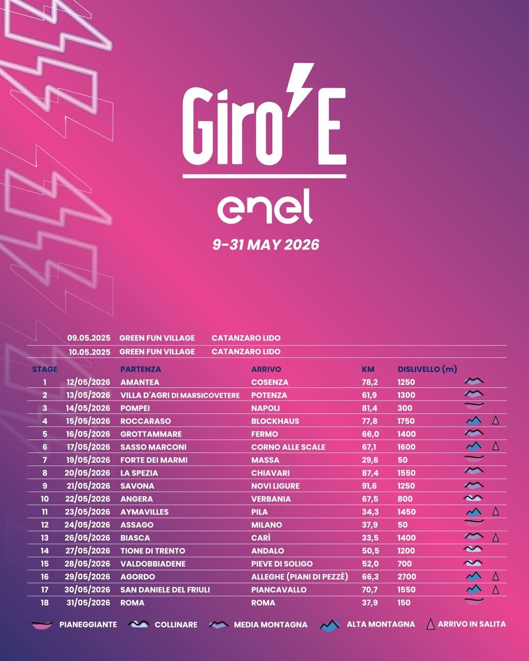 Así se dividirá toda la ruta para la edición de este año. (IG Giro d