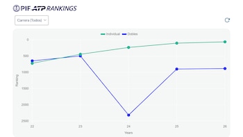 El ascenso de Ignacio Buse en el ranking ATP.