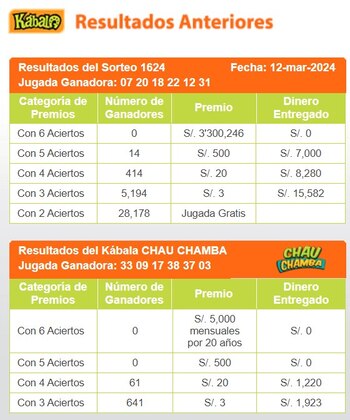 Ganadores de Kábala del martes
