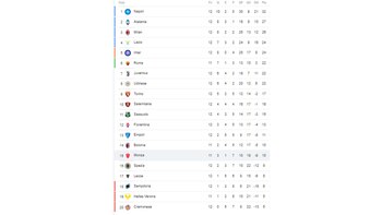 Tabla de posiciones de la