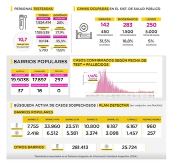 Informe diario COVID-19 CABA 29-3 (2)