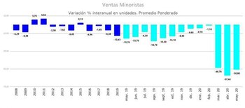 Una larga serie recesiva y