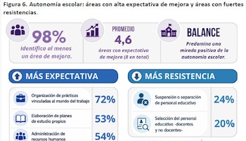 Informe ODSA-UCA y Asociación Conciencia